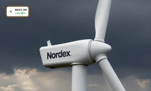 Nordex Quarter +14.4%: Margin Boom, Record Orders, and Rally