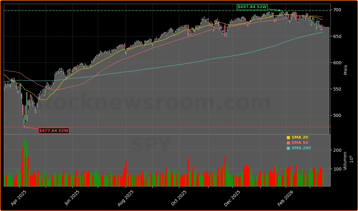 Federal Reserve und Zinspolitik im Schatten des Iran-Kriegs Aktienchart - 252 Tage Kursverlauf - Maerz 2026