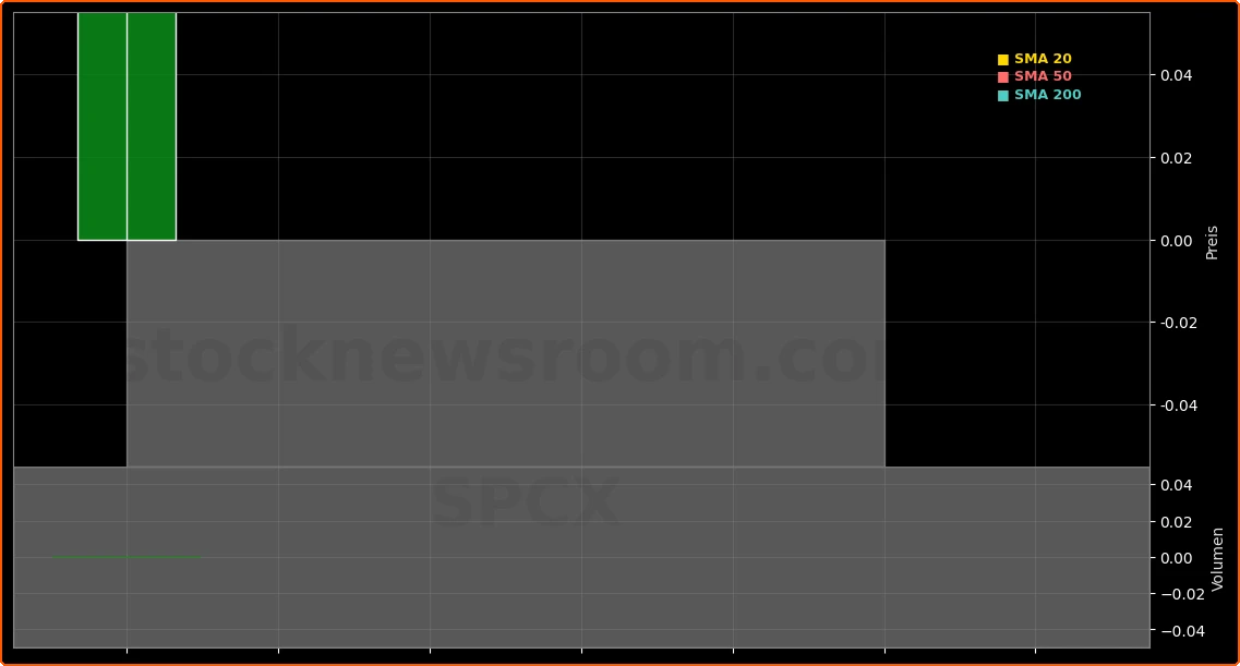 SpaceX IPO Aktienchart - 252 Tage Kursverlauf - Juni 2026
