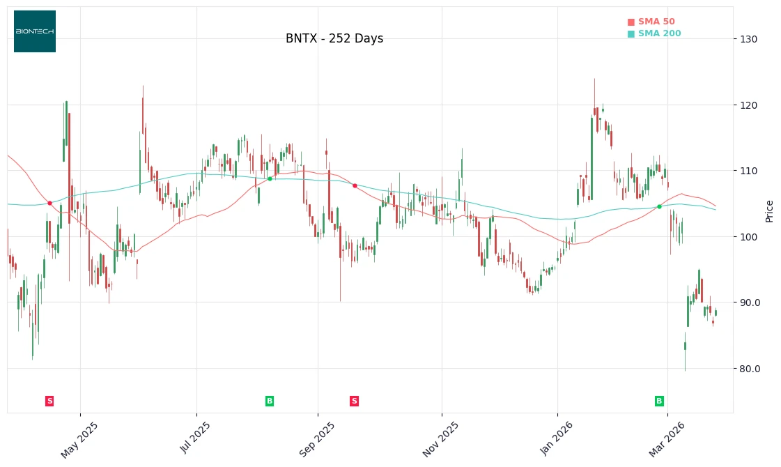 BNTX Price Chart