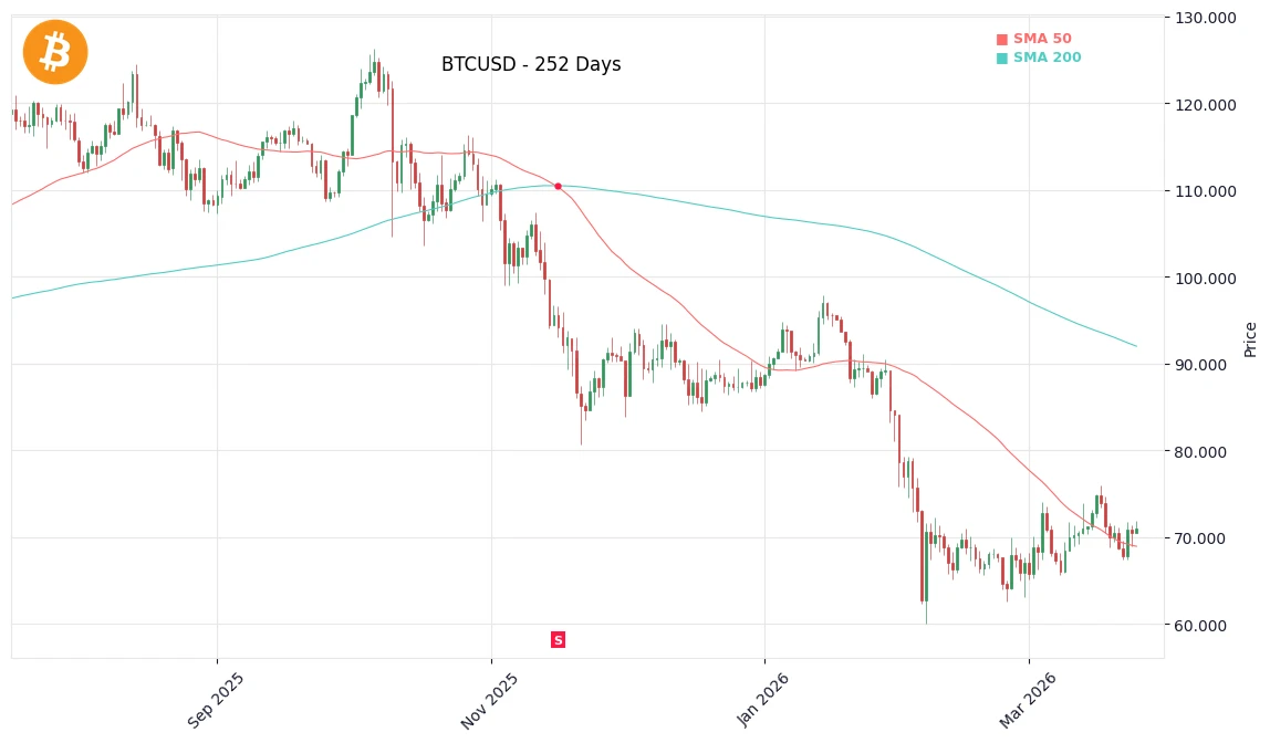 BTCUSD Price Chart