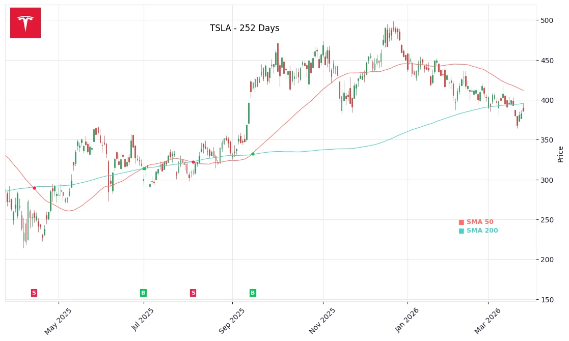 TSLA Price Chart