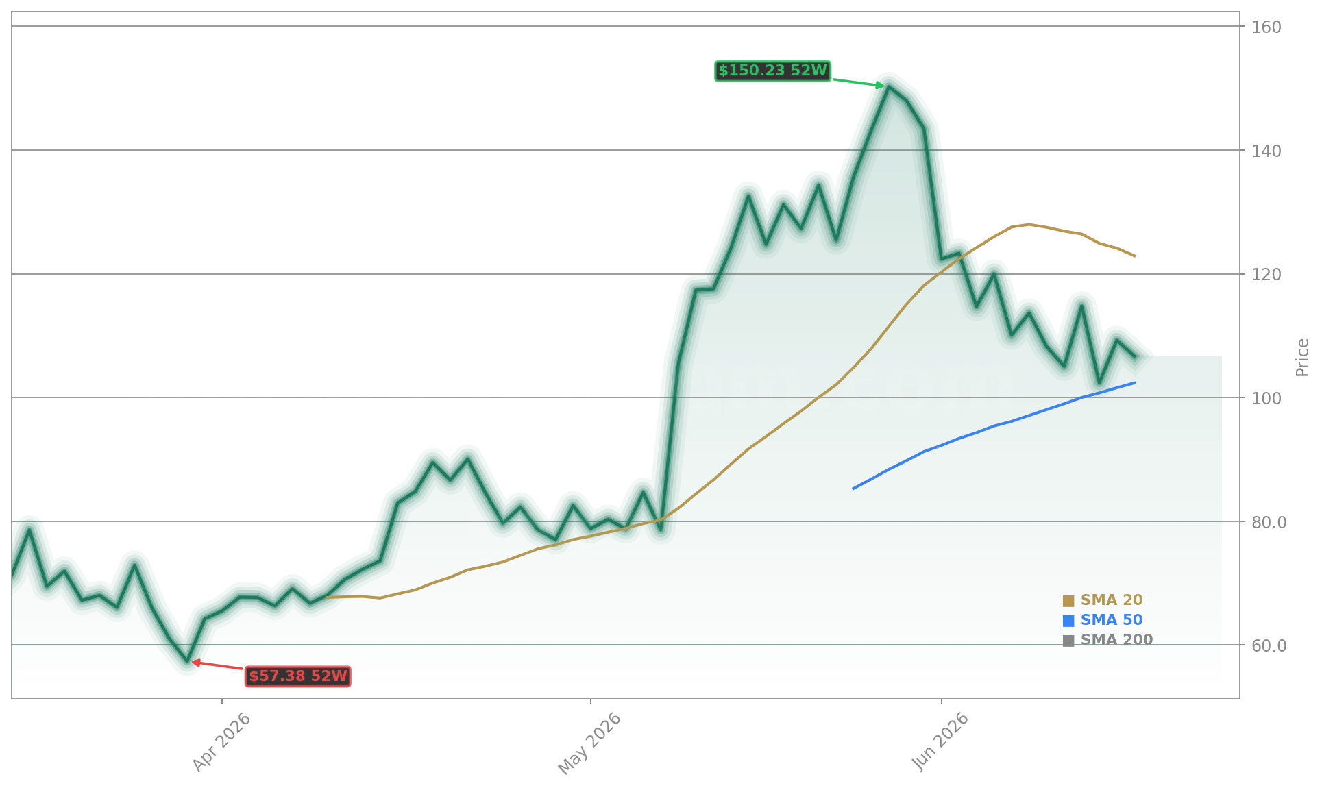 Rocket Lab USA, Inc. (RKLB) Stock Chart - 1-Year Price History - June 2026