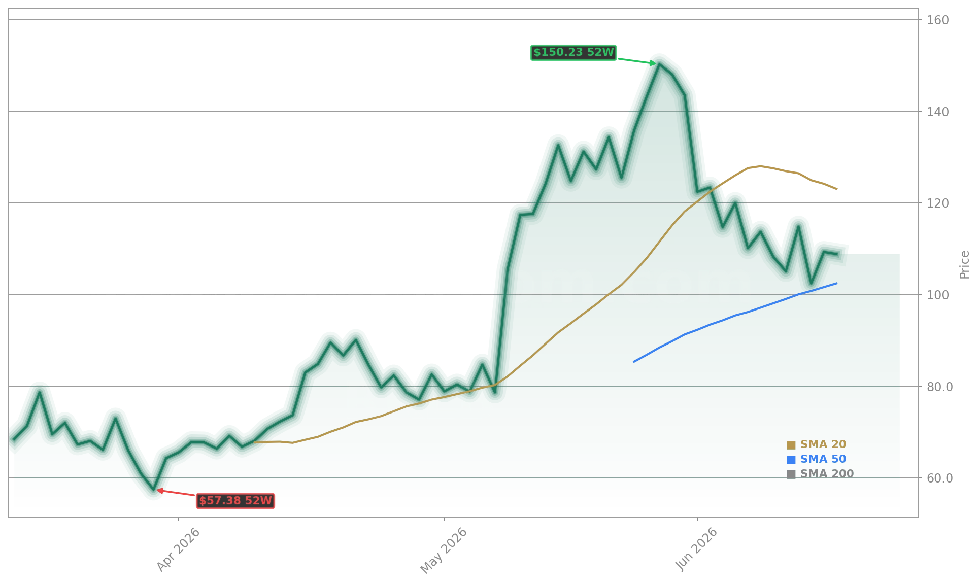 Rocket Lab USA, Inc. (RKLB) Stock Chart - 1-Year Price History - June 2026