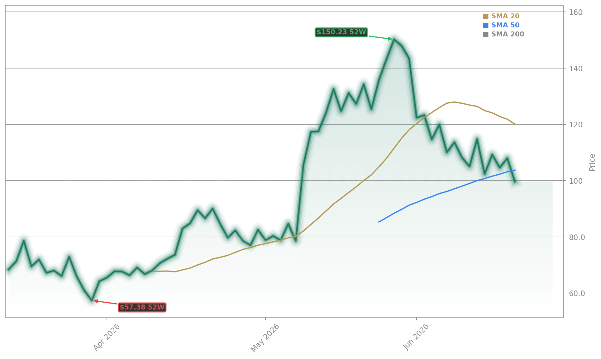 Rocket Lab USA, Inc. (RKLB) Stock Chart - 1-Year Price History - June 2026