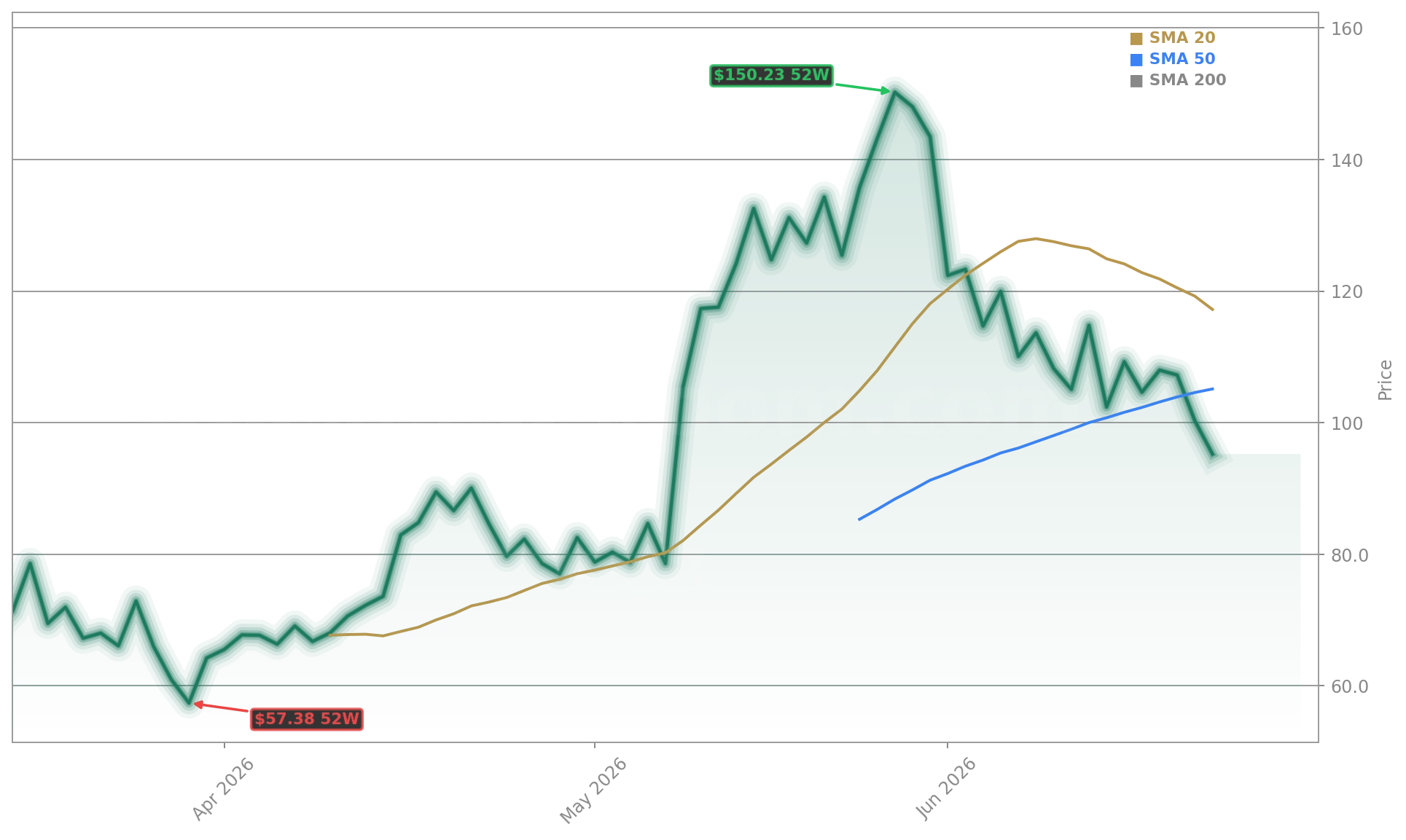 Rocket Lab USA, Inc. (RKLB) Stock Chart - 1-Year Price History - June 2026