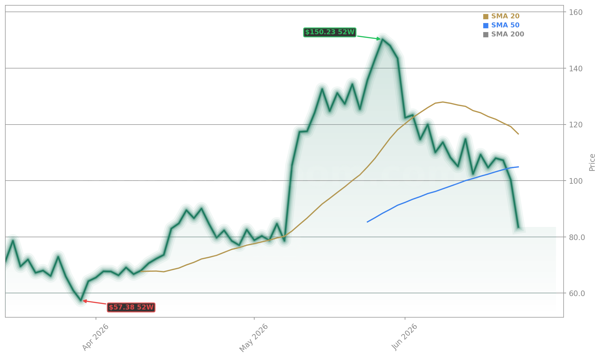 Rocket Lab USA, Inc. (RKLB) Stock Chart - 1-Year Price History - June 2026