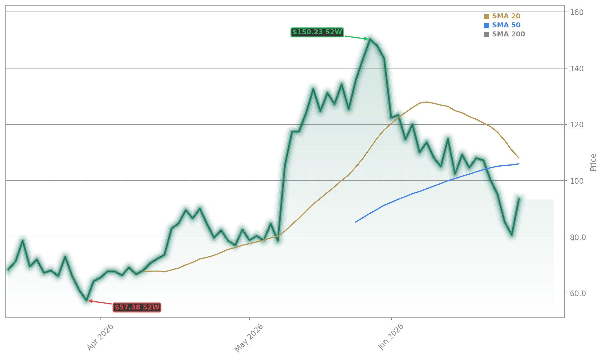 Rocket Lab USA, Inc. (RKLB) Stock Chart - 1-Year Price History - June 2026