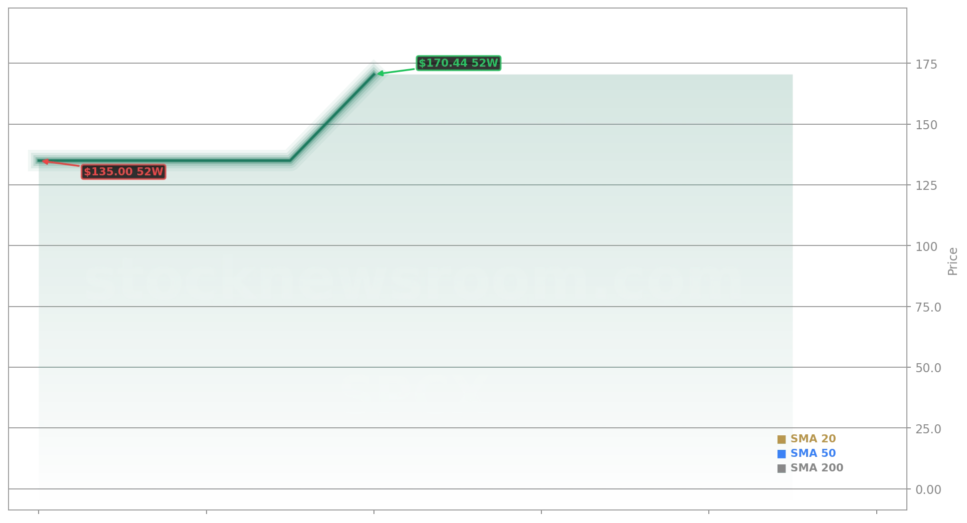 SpaceX (SPCX) Stock Chart - 1-Year Price History - June 2026