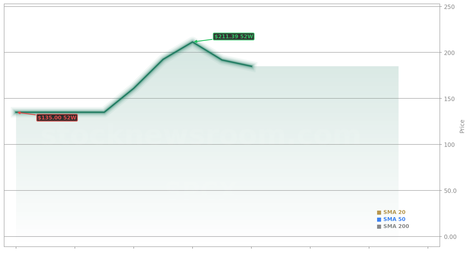 SpaceX (SPCX) Stock Chart - 1-Year Price History - June 2026