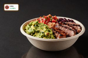 Chipotle Earnings spotlight on premium burrito bowl as rising costs pressure margins