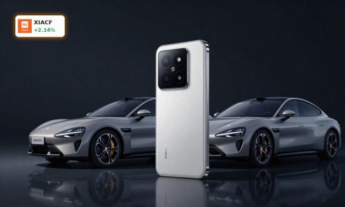 Xiaomi Earnings in focus with premium smartphone and SU7 EV symbolizing profit pressure and new growth bets